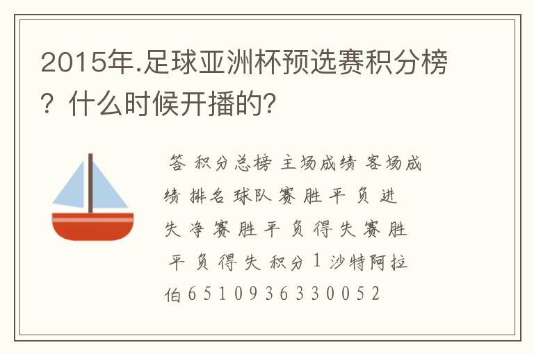 2015年.足球亚洲杯预选赛积分榜？什么时候开播的？