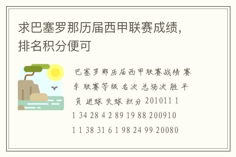 求巴塞罗那历届西甲联赛成绩，排名积分便可