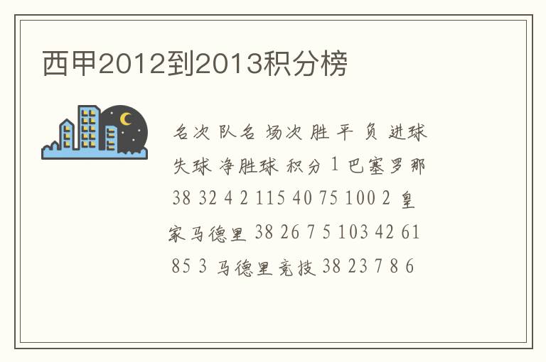 西甲2012到2013积分榜