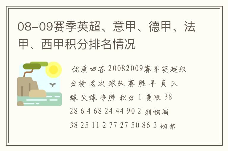 08-09赛季英超、意甲、德甲、法甲、西甲积分排名情况