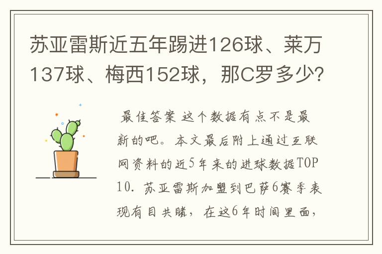 苏亚雷斯近五年踢进126球、莱万137球、梅西152球，那C罗多少？