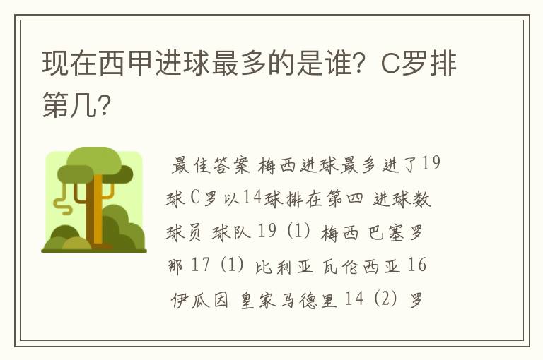 现在西甲进球最多的是谁？C罗排第几？