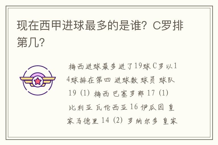 现在西甲进球最多的是谁？C罗排第几？