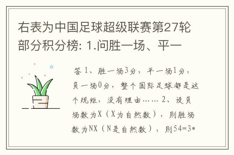 右表为中国足球超级联赛第27轮部分积分榜: 1.问胜一场、平一场、负一场各几分,说明理由；2.若第27轮后，某