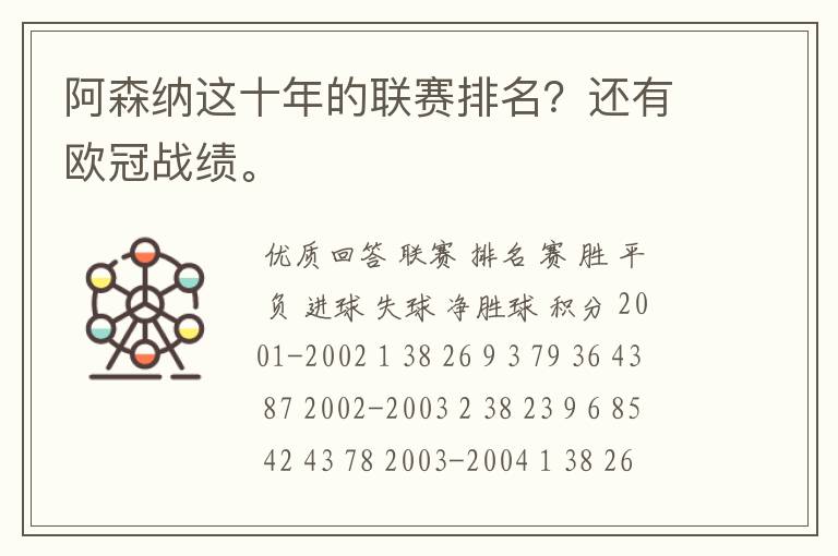 阿森纳这十年的联赛排名？还有欧冠战绩。