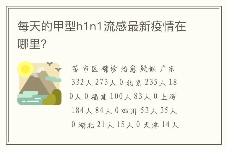 每天的甲型h1n1流感最新疫情在哪里？