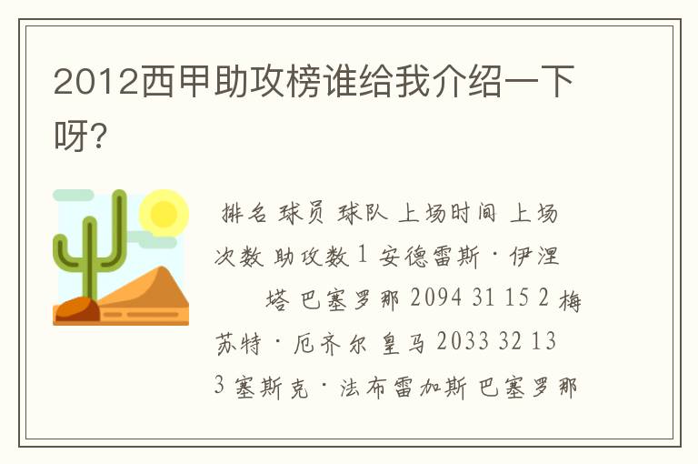 2012西甲助攻榜谁给我介绍一下呀?