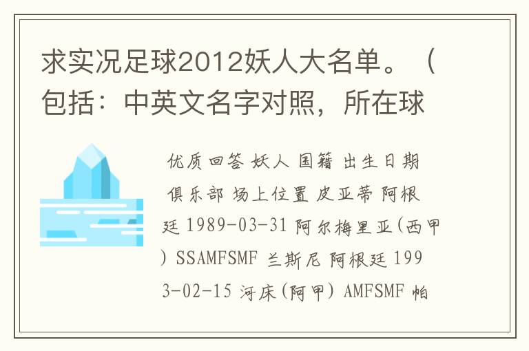 求实况足球2012妖人大名单。（包括：中英文名字对照，所在球队）一定要全啊！