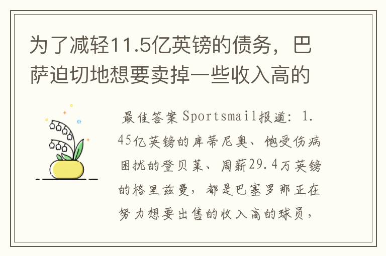 为了减轻11.5亿英镑的债务，巴萨迫切地想要卖掉一些收入高的球员