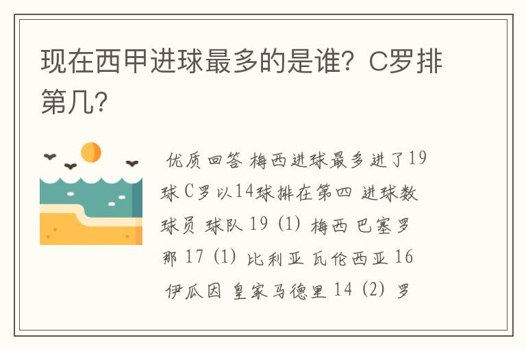 现在西甲进球最多的是谁？C罗排第几？