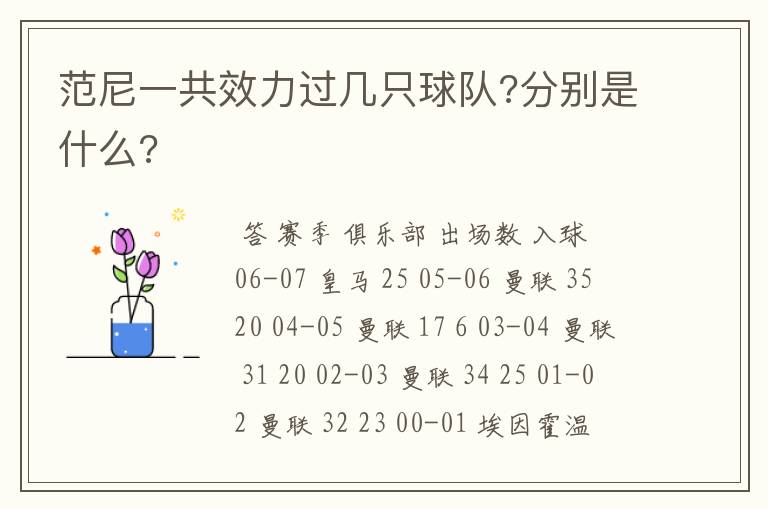 范尼一共效力过几只球队?分别是什么?