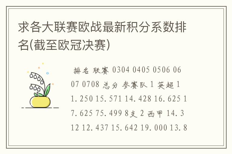 求各大联赛欧战最新积分系数排名(截至欧冠决赛)