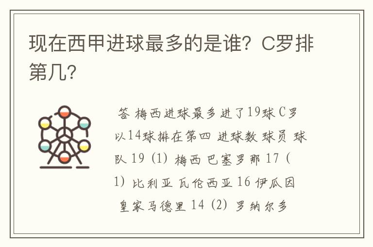 现在西甲进球最多的是谁？C罗排第几？