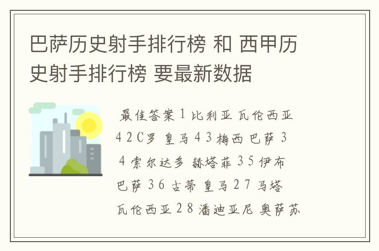 巴萨历史射手排行榜 和 西甲历史射手排行榜 要最新数据