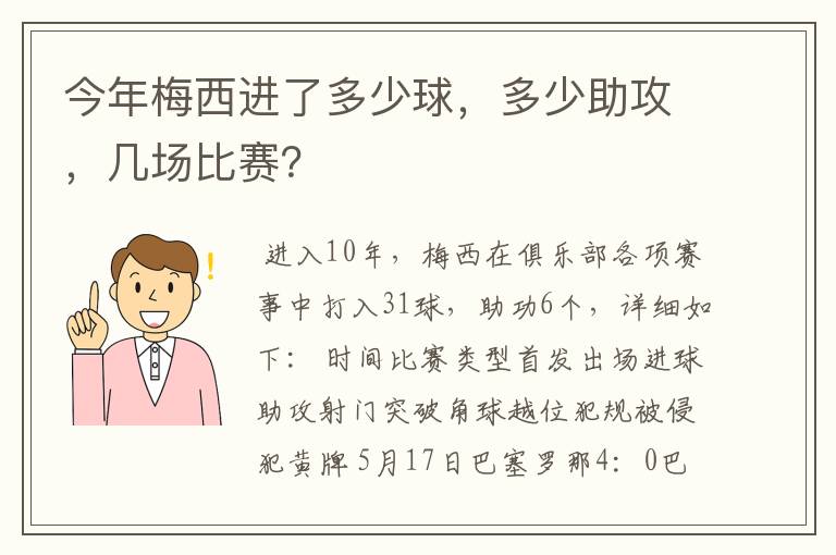 今年梅西进了多少球，多少助攻，几场比赛？