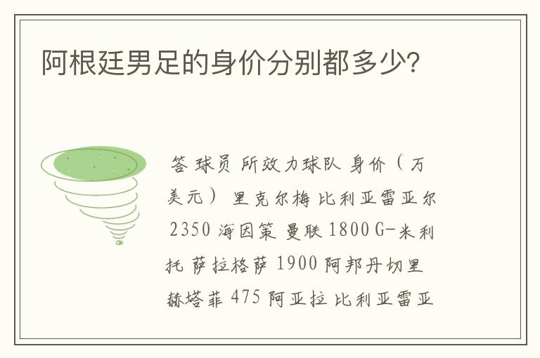 阿根廷男足的身价分别都多少？