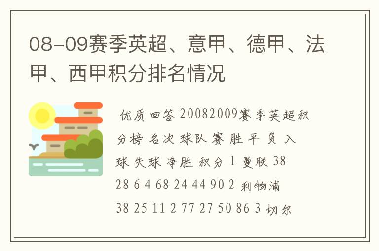 08-09赛季英超、意甲、德甲、法甲、西甲积分排名情况