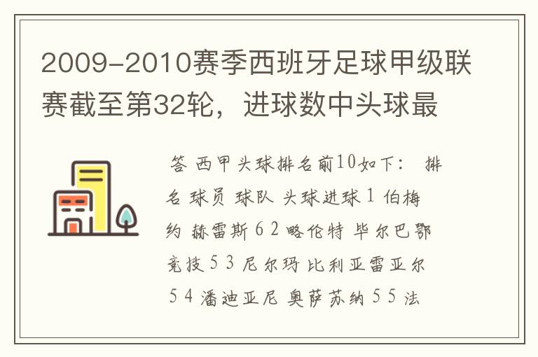 2009-2010赛季西班牙足球甲级联赛截至第32轮，进球数中头球最多的是