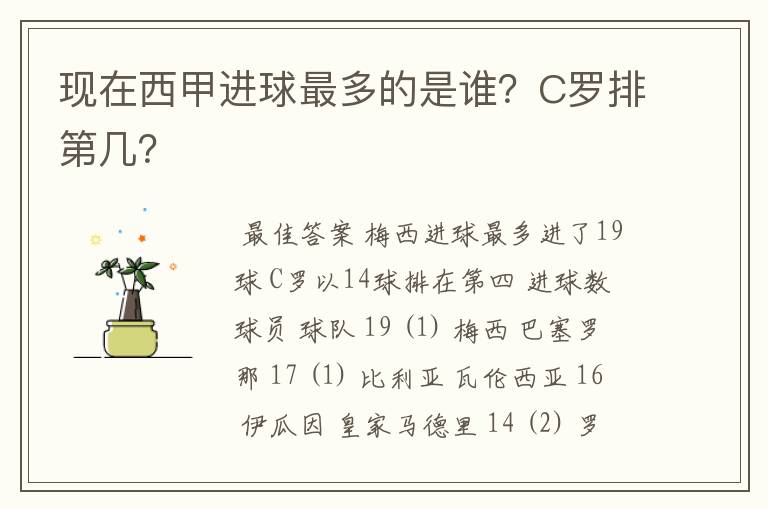 现在西甲进球最多的是谁？C罗排第几？