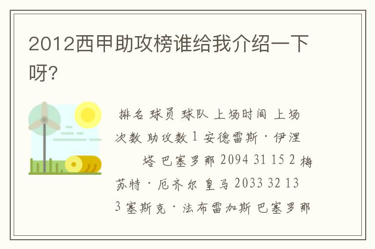 2012西甲助攻榜谁给我介绍一下呀?