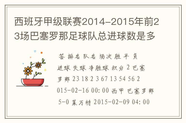 西班牙甲级联赛2014-2015年前23场巴塞罗那足球队总进球数是多少