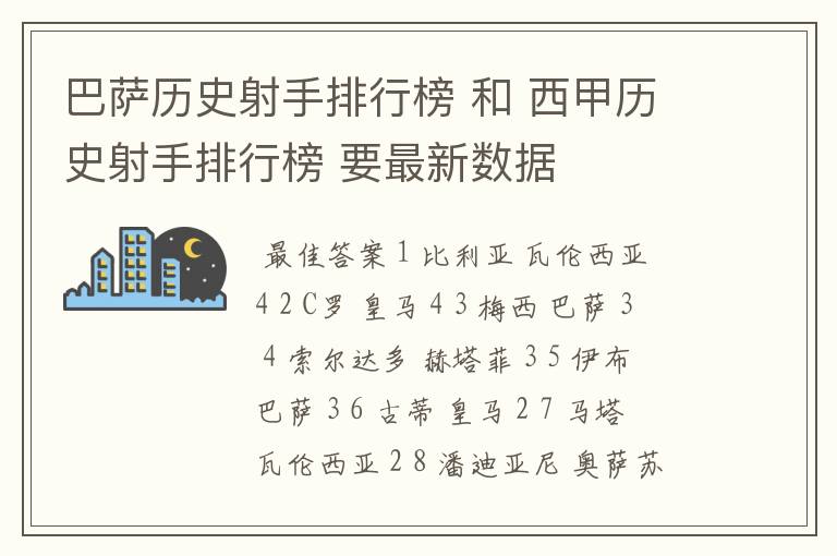 巴萨历史射手排行榜 和 西甲历史射手排行榜 要最新数据