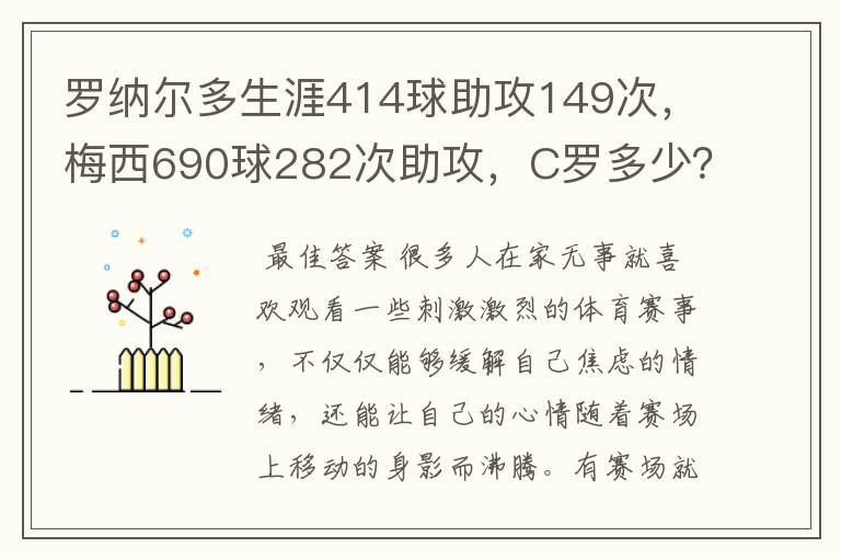 罗纳尔多生涯414球助攻149次，梅西690球282次助攻，C罗多少？