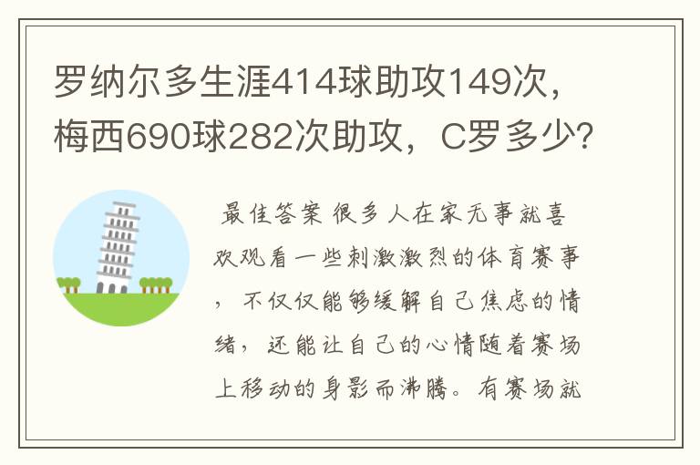 罗纳尔多生涯414球助攻149次，梅西690球282次助攻，C罗多少？