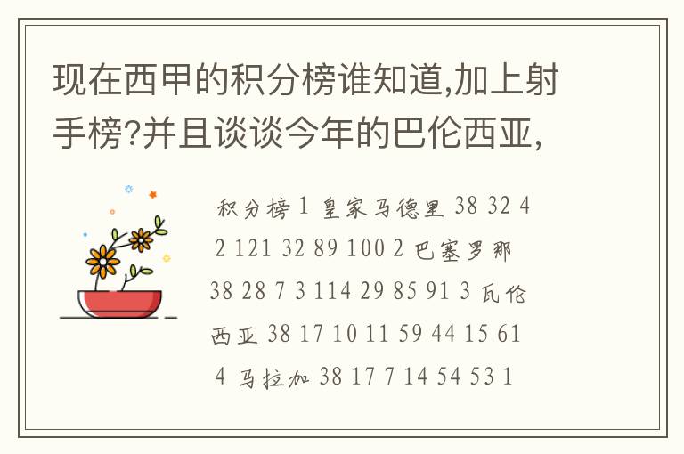 现在西甲的积分榜谁知道,加上射手榜?并且谈谈今年的巴伦西亚,谈谈你的看法?