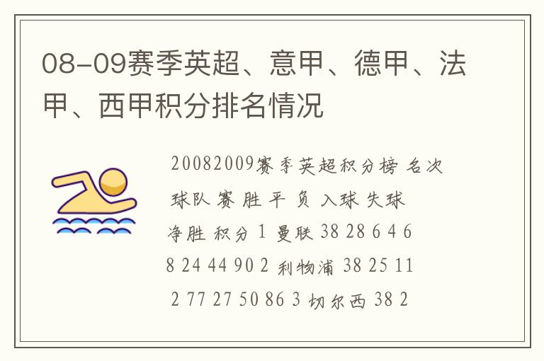 08-09赛季英超、意甲、德甲、法甲、西甲积分排名情况