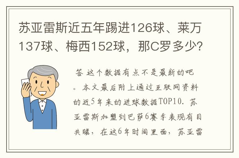 苏亚雷斯近五年踢进126球、莱万137球、梅西152球，那C罗多少？