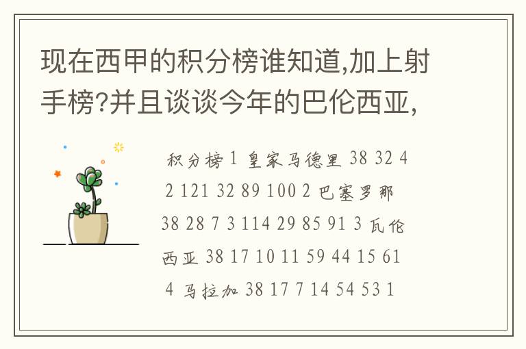 现在西甲的积分榜谁知道,加上射手榜?并且谈谈今年的巴伦西亚,谈谈你的看法?