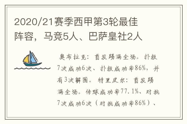 2020/21赛季西甲第3轮最佳阵容，马竞5人、巴萨皇社2人