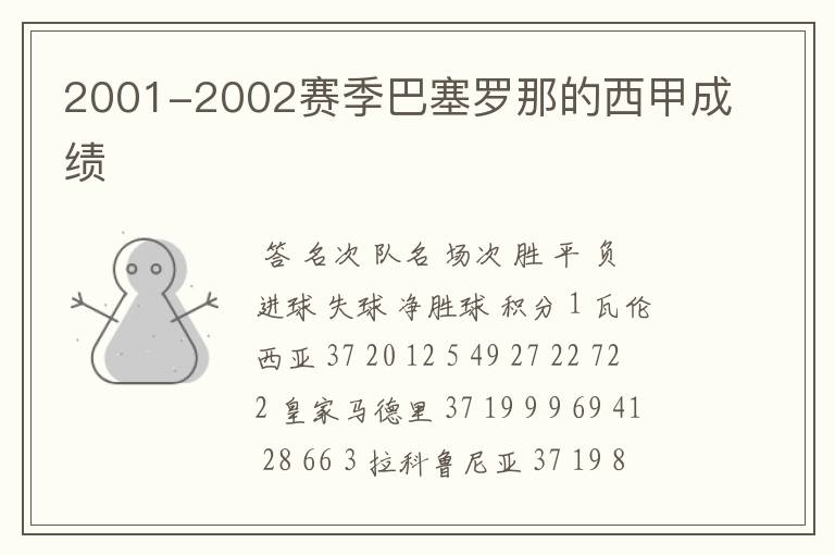 2001-2002赛季巴塞罗那的西甲成绩