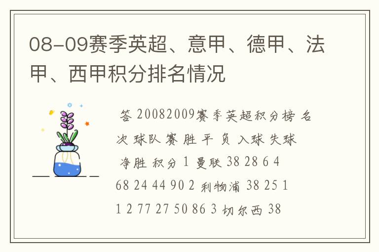 08-09赛季英超、意甲、德甲、法甲、西甲积分排名情况