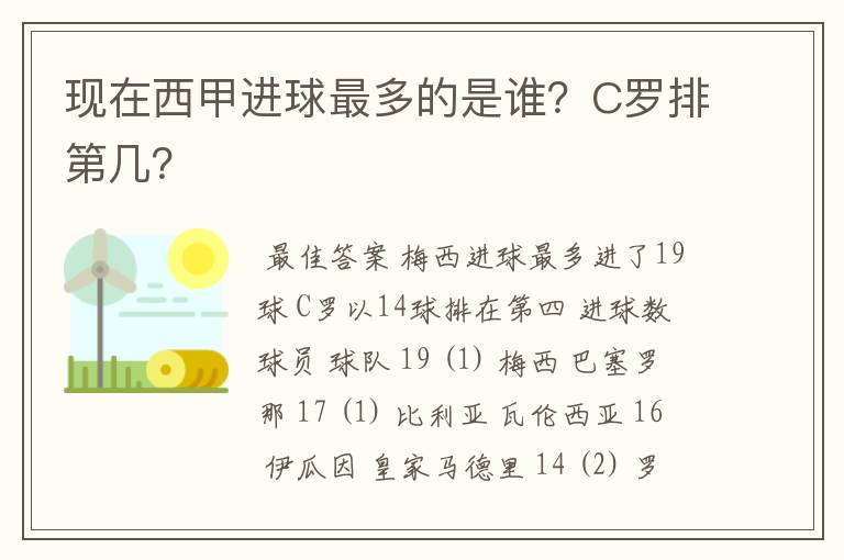 现在西甲进球最多的是谁？C罗排第几？