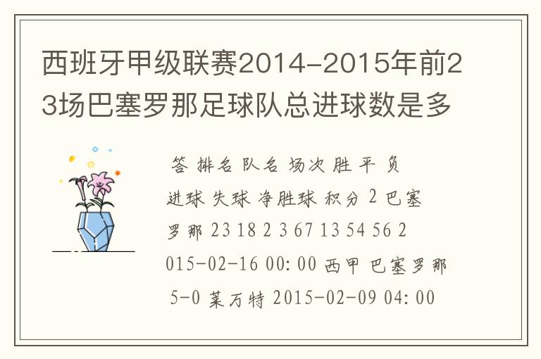 西班牙甲级联赛2014-2015年前23场巴塞罗那足球队总进球数是多少