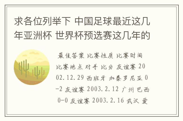 求各位列举下 中国足球最近这几年亚洲杯 世界杯预选赛这几年的各大比赛情况具体的比分