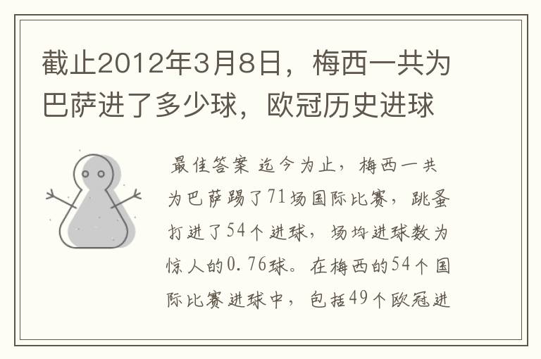 截止2012年3月8日，梅西一共为巴萨进了多少球，欧冠历史进球排名是怎么样的？