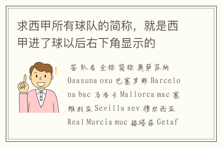 求西甲所有球队的简称，就是西甲进了球以后右下角显示的