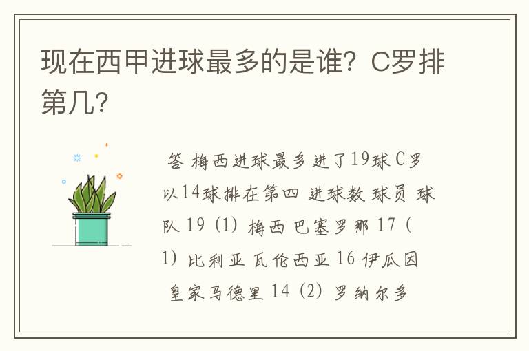 现在西甲进球最多的是谁？C罗排第几？