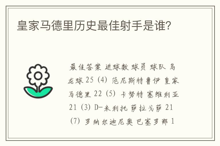 皇家马德里历史最佳射手是谁？