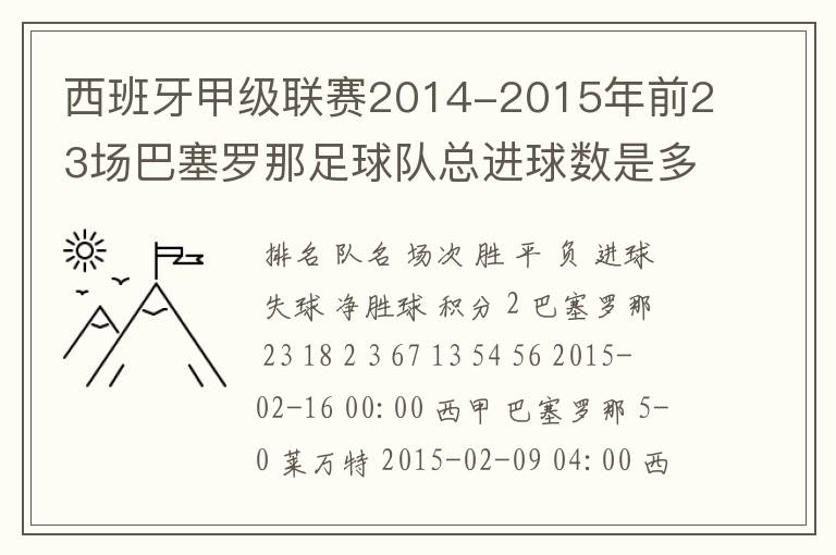 西班牙甲级联赛2014-2015年前23场巴塞罗那足球队总进球数是多少