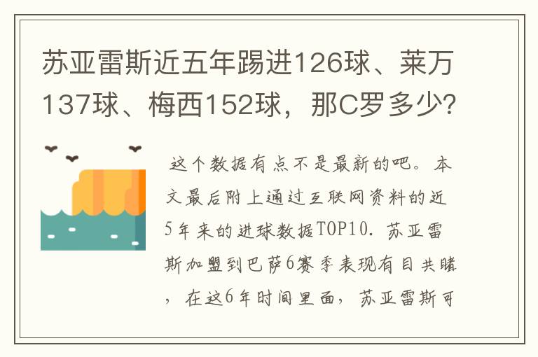 苏亚雷斯近五年踢进126球、莱万137球、梅西152球，那C罗多少？