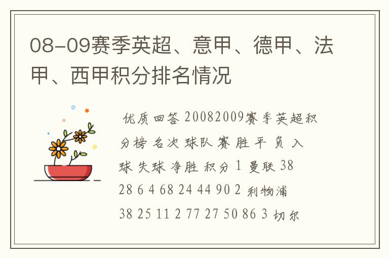 08-09赛季英超、意甲、德甲、法甲、西甲积分排名情况