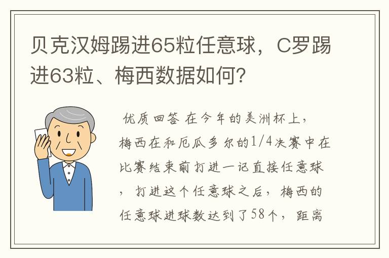 贝克汉姆踢进65粒任意球，C罗踢进63粒、梅西数据如何？