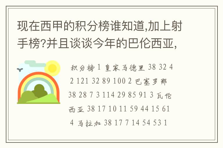 现在西甲的积分榜谁知道,加上射手榜?并且谈谈今年的巴伦西亚,谈谈你的看法?