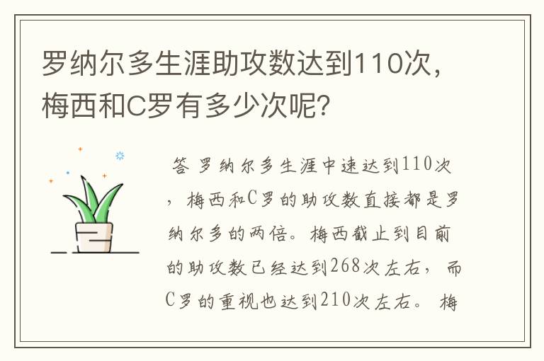 罗纳尔多生涯助攻数达到110次，梅西和C罗有多少次呢？