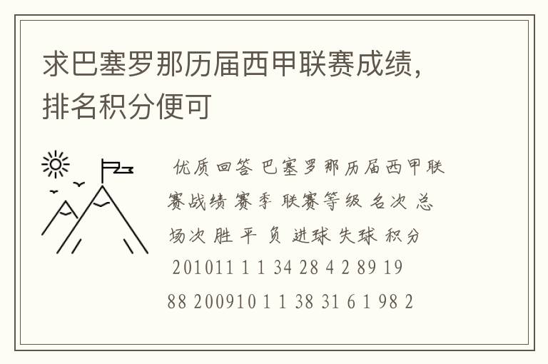 求巴塞罗那历届西甲联赛成绩，排名积分便可