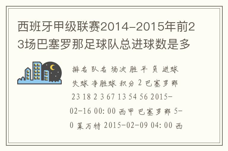 西班牙甲级联赛2014-2015年前23场巴塞罗那足球队总进球数是多少